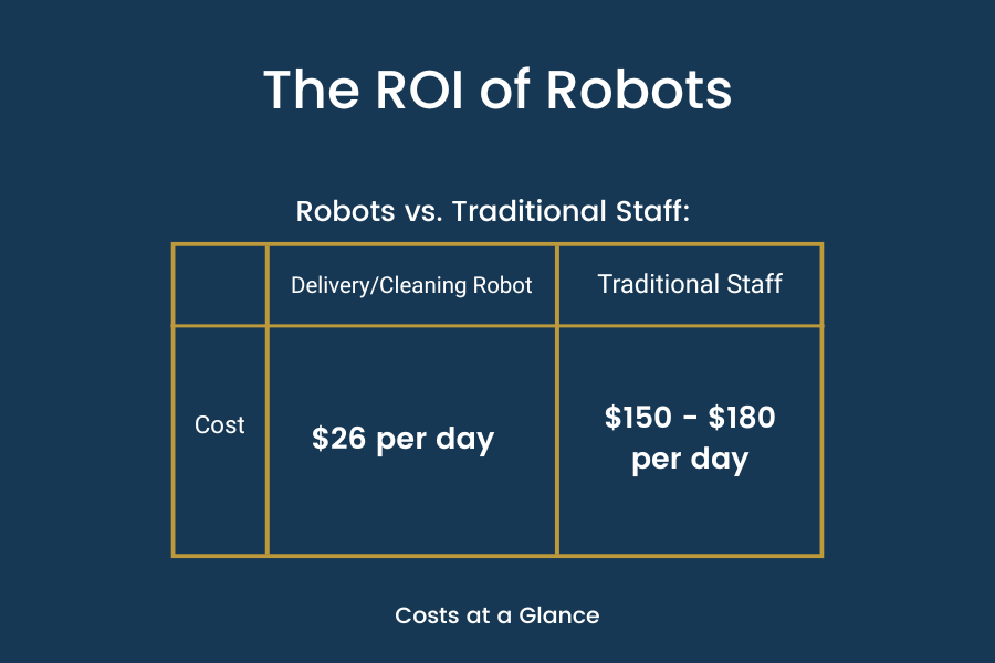 Blog - Costs at a glance